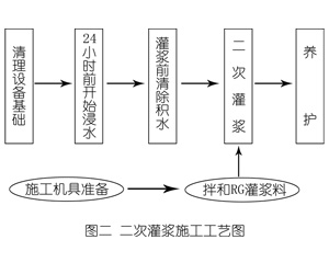 鞍山灌浆料施工工艺—文字完整版