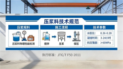 鞍山本地工厂讲解：说一遍公路压浆料和铁路压浆料的区别