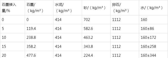 鞍山防静电水泥砂浆怎么做(附配比及施工方法)